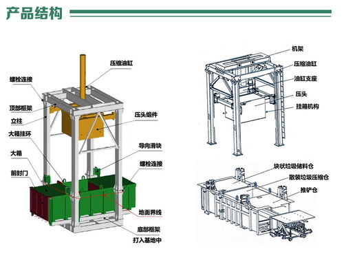 垂直式垃圾压缩装置 城市生活垃圾处理的高效解决方案